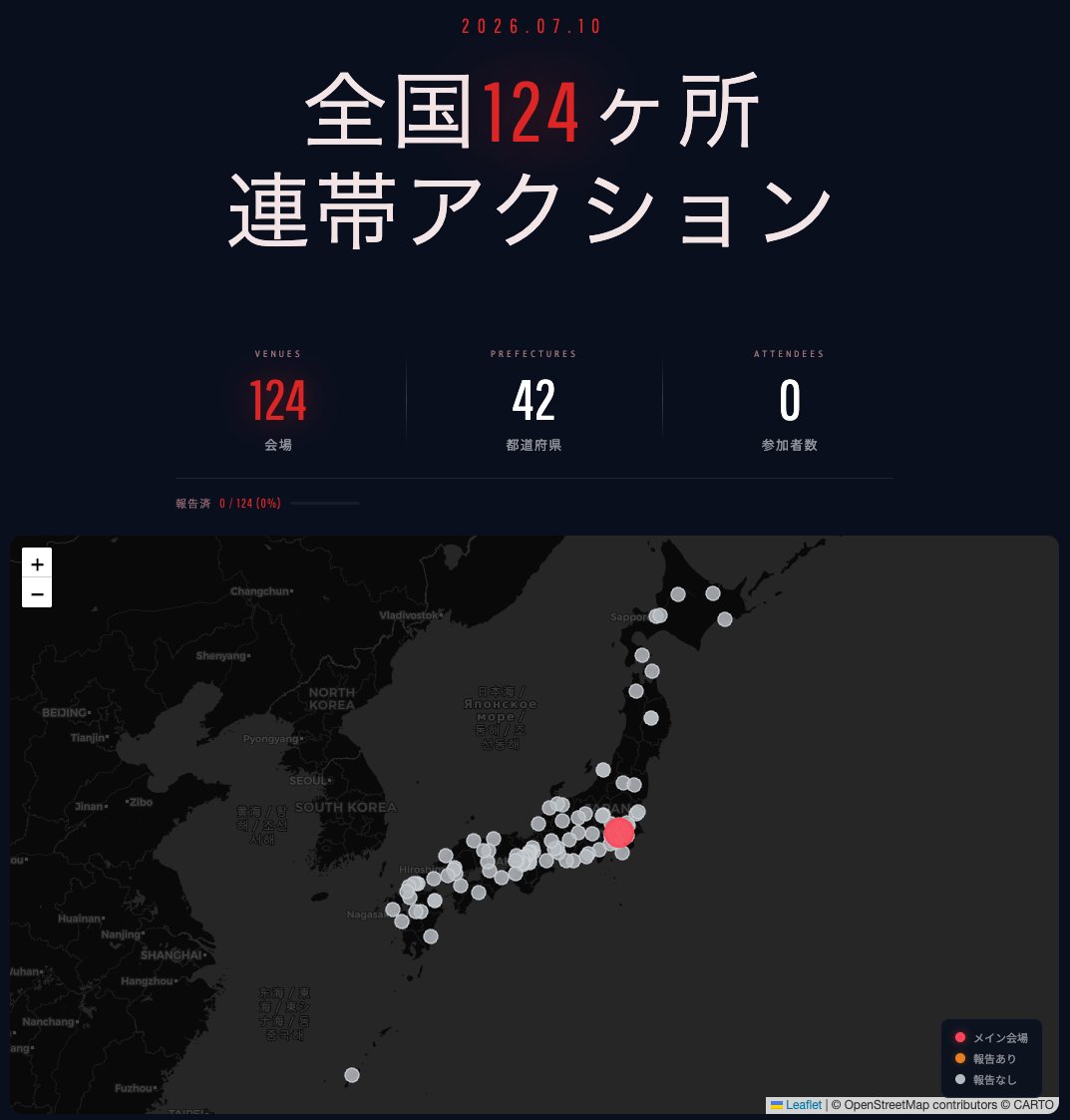 democalendar_jp's tweet photo. 【7/10 参加人数の報告について】

いよいよ明日が本番です！
連帯アクションマップは【42都道府県・124ヶ所】になりました。(現時点)

7/10当日は全国【46都道府県・168ヶ所】でアクションが予定されています。

いまマップの各会場はグレーの点で表示されています。
報告があった会場から、順番にオレンジに変わっていきます🟠
（国会前のメイン会場は赤で表示）

オレンジに灯るかどうかは、主催者の方の報告にかかっています。
どれだけ多くの方が参加しても、報告がなければグレーのままです。
ぜひご報告をお願いします🙌

連帯アクションマップはこちら
https://t.co/J8lH8OM6ze

━━━━━━━━━━

【マップに掲載されている主催者の方】
事前にお送りしている以下2通のメールに、報告用リンクがあります。
・掲載完了のお知らせメール
・当日朝のリマインドメール

そのリンクから人数を入力すると、マップに【自動で】反映されます⚡
運営の手作業を挟まないので、報告いただければすぐ反映されます。

━━━━━━━━━━

【マップに載っていない方（ひとりスタンディングも大歓迎！）】
こちらのフォームから送ってください。
https://t.co/pRcgGr3bxI
※事後の開催報告フォームです。運営が確認・承認してから反映されます（自動反映ではありません）。順次追加します！

━━━━━━━━━━

連帯マップは7/10当日の「連帯アクション」のみ掲載しています。
・7/10当日、連帯マップに載っていないアクションに行きたい方
・他の日に行動される方
どちらもデモカレンダーからお近くの行動を探せます🗓
https://t.co/HUFxQAsKfX

7/10マップに載っていないアクションでも、主催者の方は同じくメール（掲載のお知らせ・朝のリマインド）のリンクから人数を報告できます。報告いただいた人数は全体の集計に反映されます。

日ごと・月ごとの集計はこちらのアーカイブで見られます
https://t.co/3kWH8vXhr8

ご不明な点はこちら（FAQ）
https://t.co/U5PTeM5RJK