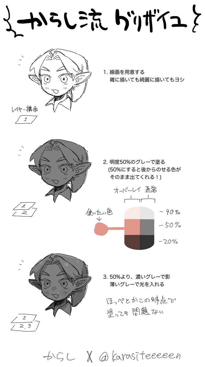 karasiteeeeen's tweet photo. これは相互さん宛に作った僕なりの色の塗り方です　せっかくなので公開 https://t.co/ZgMxsUo20h