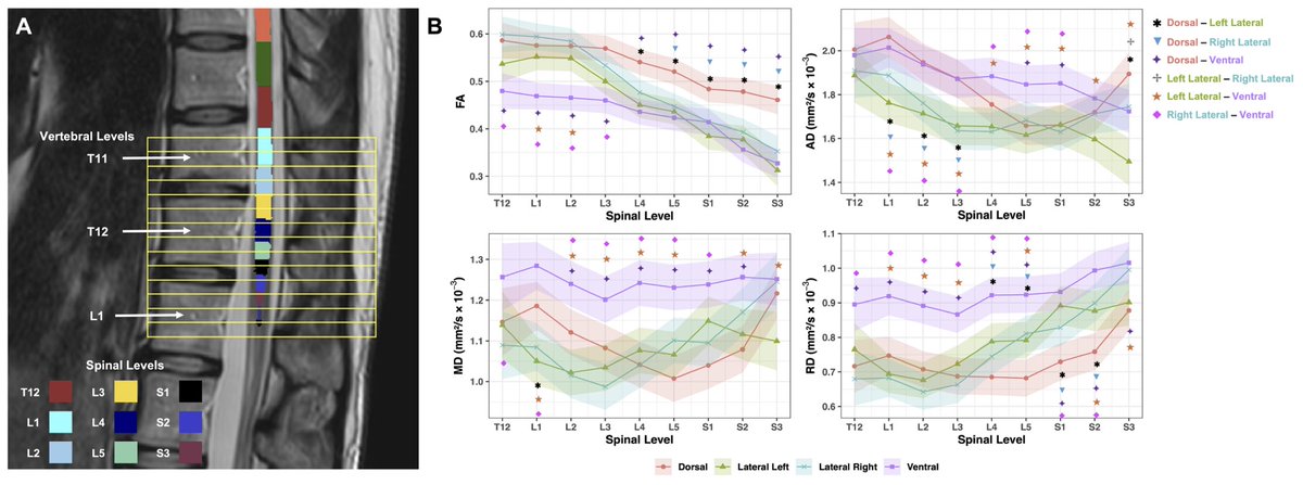 Imaging Neuroscience tweet media