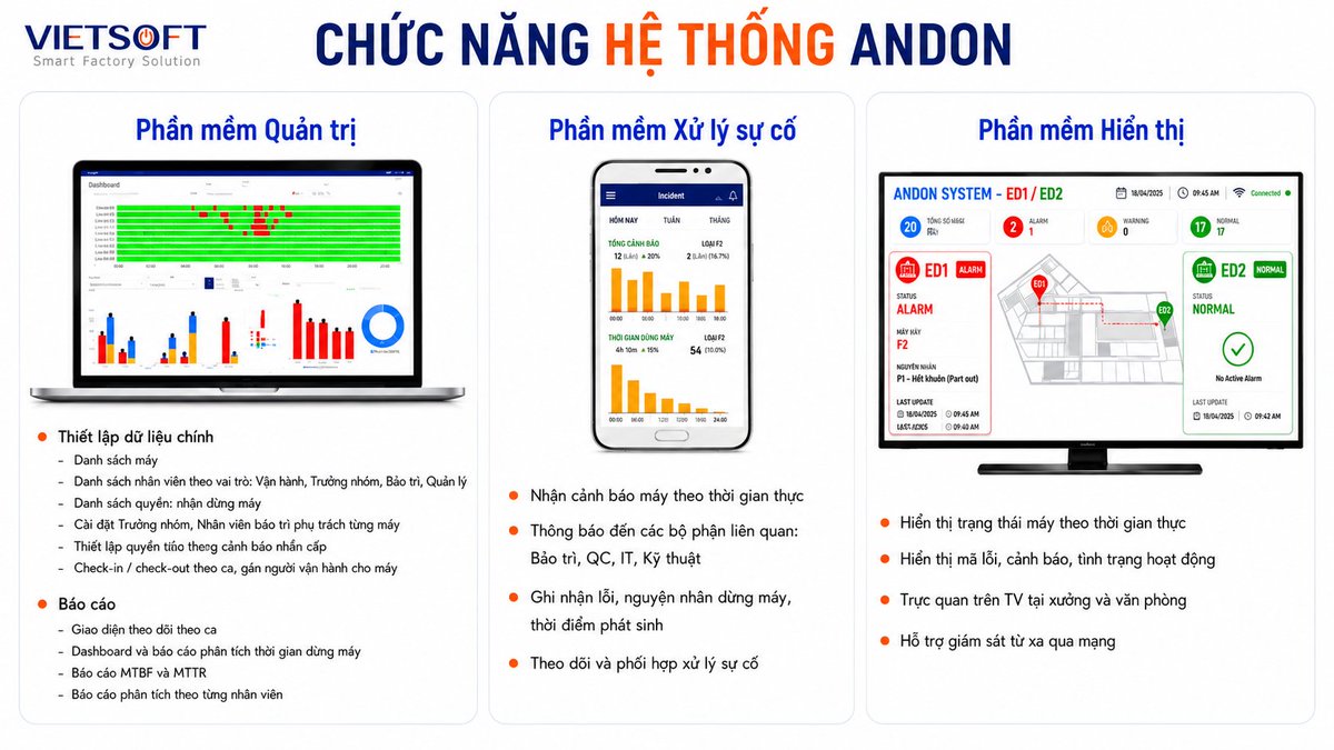 vietsoftinc's tweet photo. Một nhà máy FDI linh kiện ô tô tại Việt Nam đã giảm khoảng 35% thời gian xử lý sự cố với SmartTrack ANDON

Xem case study:
https://t.co/j8TBdoaBNp
#MES #ANDON #DowntimeTracking https://t.co/mo7ipoYN2B