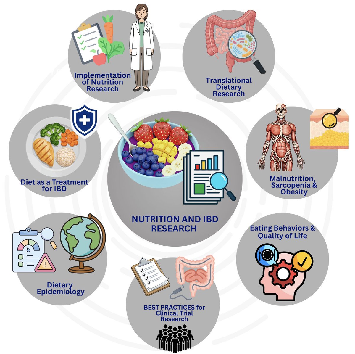ProfWhelan's tweet photo. What research needs to be done on nutrition and diet in #InflammatoryBowelDisease #CrohnsDisease #UlcerativeColitis?

Nutrition &amp; IBD Group includes global experts (plus me 😉) in research and clinical practice in diet &amp; IBD

Free access for 50 days!👉 https://t.co/fBj5Gt9Ms6 https://t.co/xITlna4roz