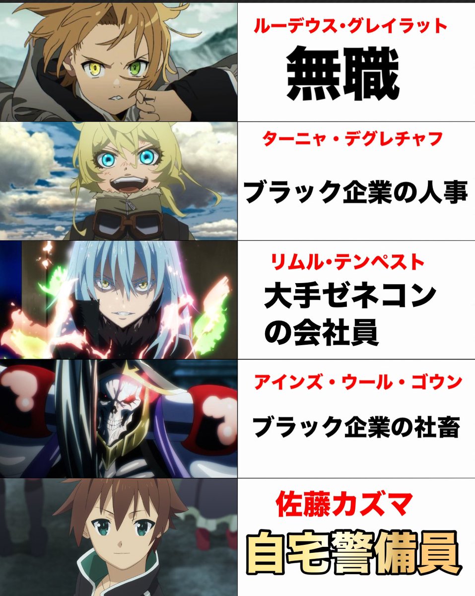 Akikun1124's tweet photo. 転生したアニメキャラの前職 https://t.co/LS5A31tdiX