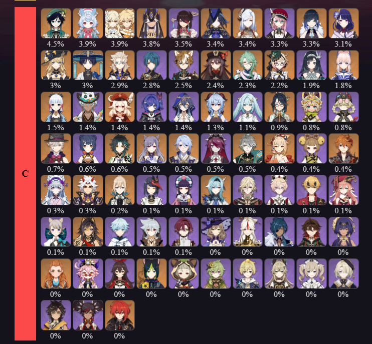 genshinmains_'s tweet photo. 6.7 Stygian Onslaught Usage

#GenshinImpact #Qiqi https://t.co/I0OC0qNLqv