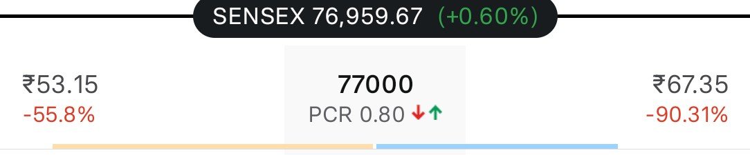 Skinvest18's tweet photo. Straddle trade for the sensex expiry 3pm move
2×,3× target

#sensex #nifty https://t.co/rg2eWXekKA
