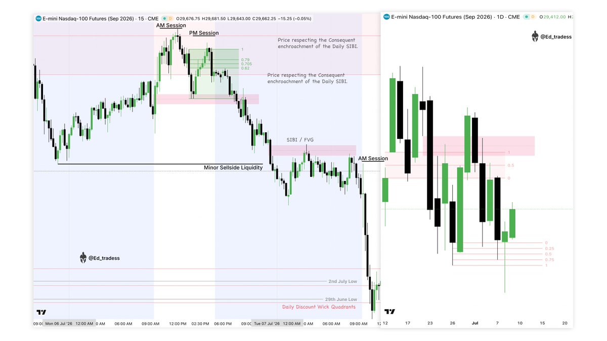Ed_tradess's tweet photo. ICT's One Shot One Kill (OSOK) Model💡

How Institutions Snipe Weekly Liquidity Using Time-Based Trading &amp; Structural Price Delivery.

7th Jul 2026 Setup Review  | @I_Am_The_ICT https://t.co/MqBZw5dvuK
