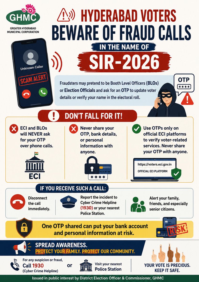 GHMCOnline's tweet photo. 🚨 HYDERABAD VOTERS – BEWARE OF FRAUD CALLS IN THE NAME OF SIR-2026

Fraudsters may pose as Booth Level Officers (BLOs) or Election Officials and asking citizens to share an OTP on the pretext of updating voter details or verifying their names in the electoral roll.

⚠️ Don't fall for it!

Remember:
❌ ECI and BLOs will NEVER ask for your OTP over phone calls.
❌ Never share your OTP, bank details, or personal information with anyone.
✅ Use OTPs only on official ECI platforms to access or verify voter-related services. Never share your OTP with anyone.

🛡️ If you receive such a call:
✔️ Disconnect the call immediately.
✔️ Report the incident to the Cyber Crime Helpline (1930) or your nearest Police Station.
✔️ Alert your family, friends, and especially senior citizens.

⚠️ One OTP shared can put your bank account and personal information at risk.

📢 Please share this message to help protect fellow citizens from fraud.

Stay Alert. Stay Safe. Protect Your Vote. Protect Your Identity.

#SIR2026 #HyderabadVotes #ECI #CyberSafety #StopFraud #OTPScam #EveryVoterMatters #StayAlert #SafeVoters

@TelanganaCMO @TelanganaCS @IPRTelangana @CommissionrGHMC @ZC_Khairatabad @ZC_Secunderabad @ZC_Charminar @ZcGolconda @ZC_Shamshabad @ZC_RAJNGR @DEO_HYD