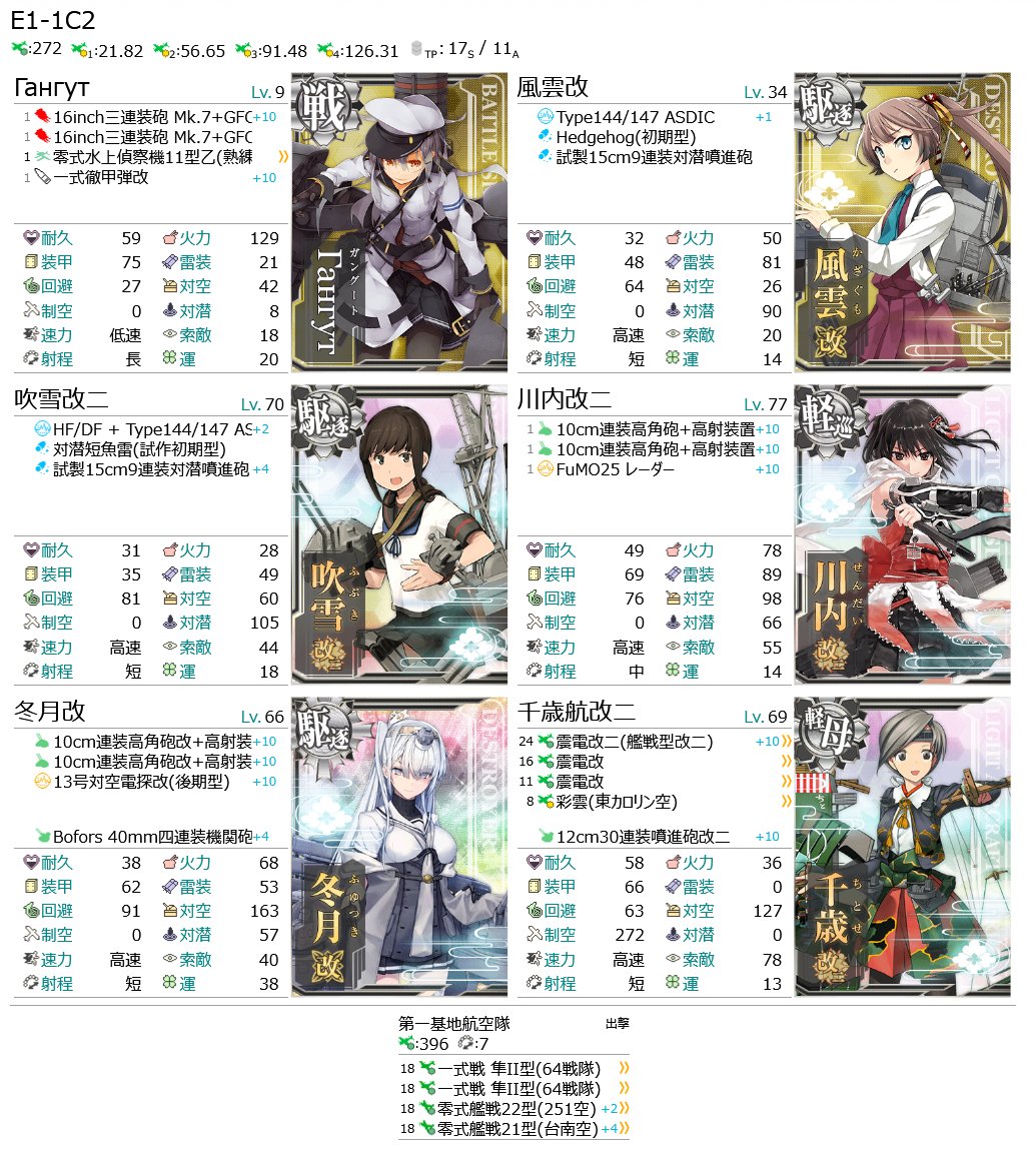 mikamiyoh's tweet photo. 艦これ夏イベントE1-1甲クリア。低速戦艦がなくてレベル1ガングートを使いました。おかげさまでレベル9でクリア卒業ですｗ https://t.co/9qLjYpB5aR