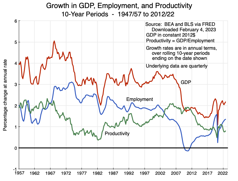 ValueInvestShow's tweet photo. $ADBE update

One thing I keep coming back to is that people almost always overestimate how many jobs disappear when software gets better.

In creative work, better tools usually do not shrink the pie, they increase the amount of output demanded from the same teams, which is why the number of people employed in these areas has stayed stable or even grown despite huge gains in efficiency.

If a designer can produce five times more work in the same amount of time, that does not automatically mean the company hires one fifth of a designer, because the business usually just asks for more campaigns, more versions, more experimentation, more speed.

That is why I think the market’s fear around Adobe is probably too linear.

It assumes efficiency gains translate directly into less demand, when history in creative industries keeps showing the opposite: better tools tend to create more work, not less.