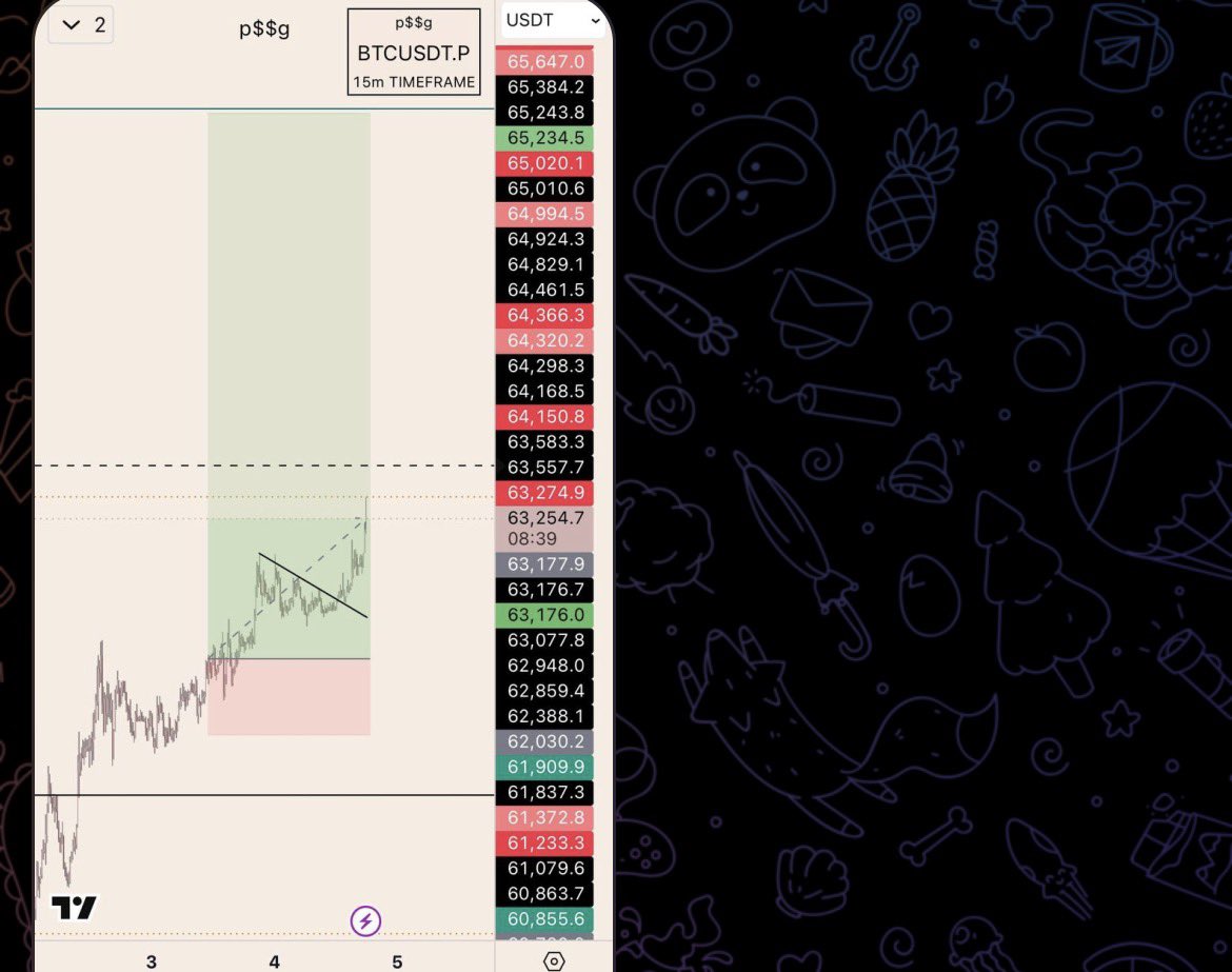 pssg_kc's tweet photo. $BTC

Long https://t.co/ZGSyGgKHpU