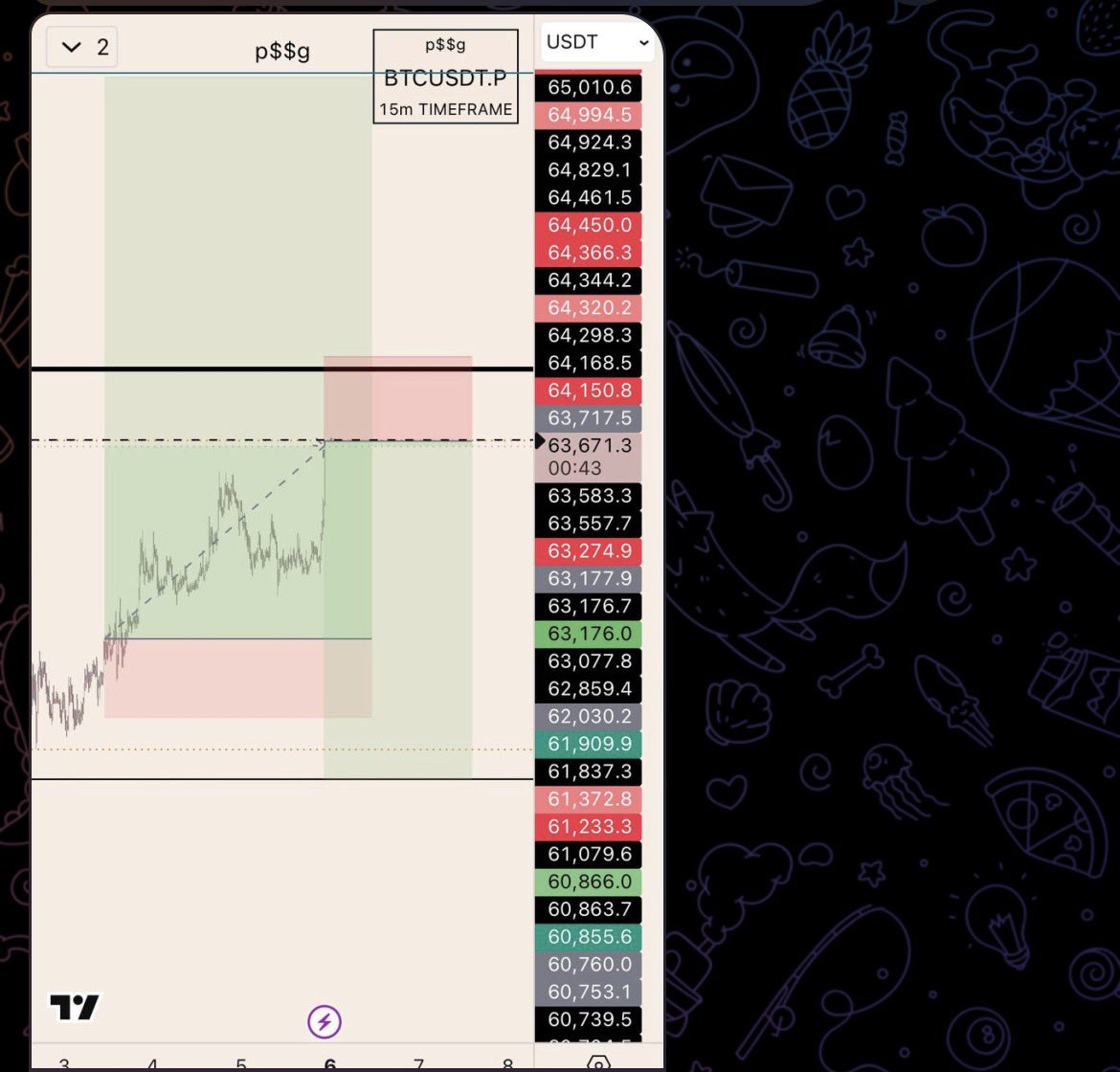 pssg_kc's tweet photo. $BTC Short https://t.co/G1ldgZDHZP