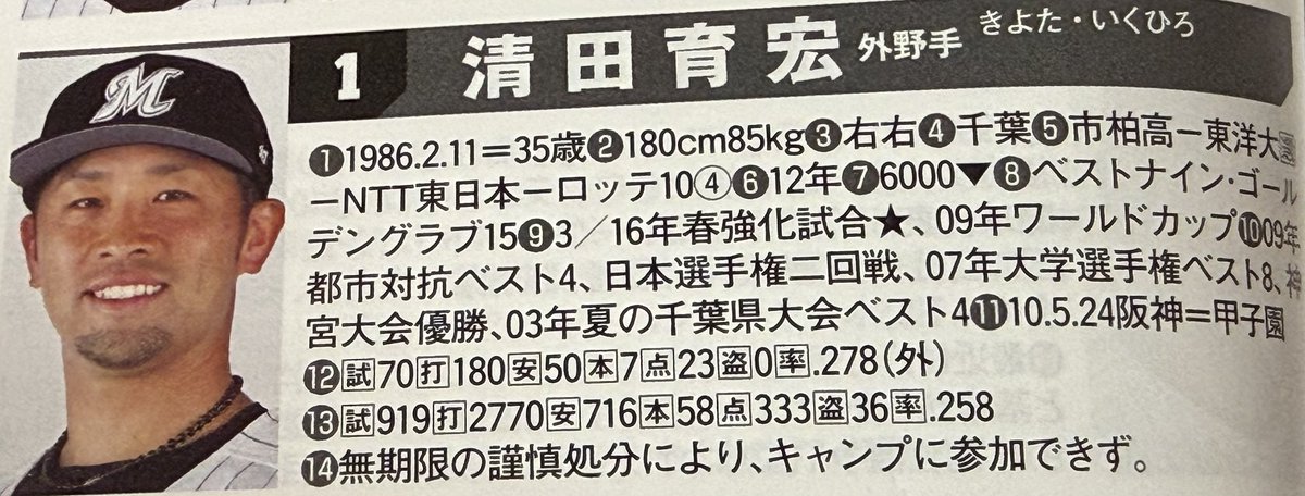 marine_swallow's tweet photo. 選手名鑑史上1番情けない一言メモ⑭ https://t.co/wVFZBEixqy