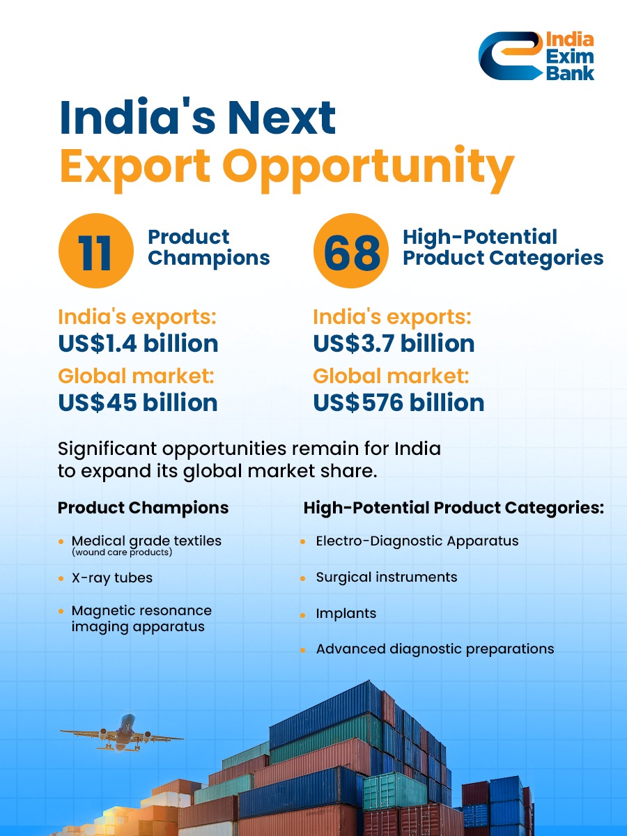 India Exim Bank tweet media