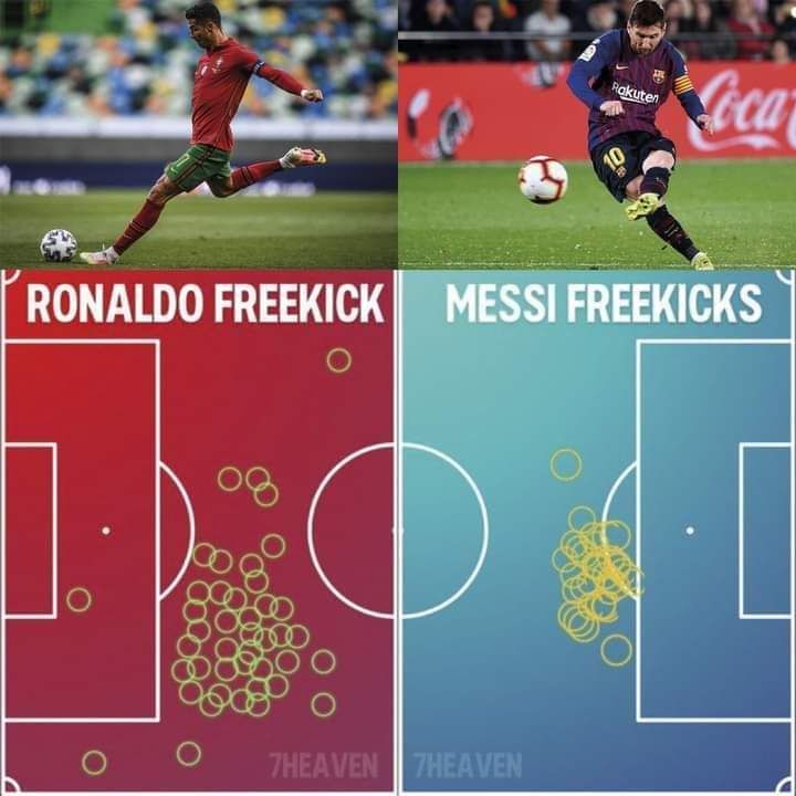 Ronaldodb7's tweet photo. ركلات ميسي الحرة مقابل ركلات كريستيانو الحرة 💀 https://t.co/fGhDhklRfz