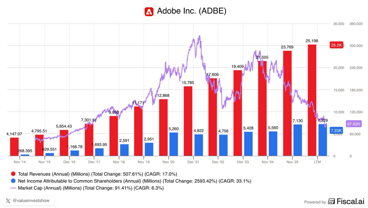 Value Investor tweet media