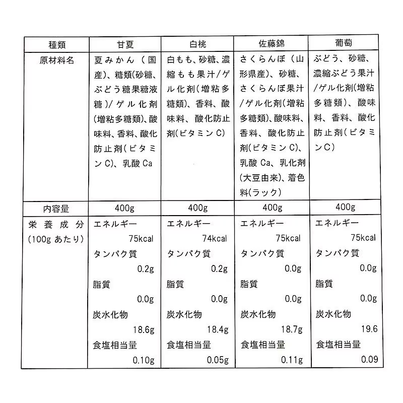 tsuku2jp's tweet photo. ＼今日は何の日？／
今日は #ゼリーの日
果実ゼリー４個入り🍊
新鮮な厳選果実をたっぷり使用した高級ゼリー✨
深い味わいの甘夏，葡萄、佐藤錦、
白桃の４個入りセット！
自分用でも、プレゼントにもおすすめです🍇
ぜひお召し上がりください💕
#ツクツク #つくポチ #果物
https://t.co/UYpn5yi72Y https://t.co/tWWbptRMOd
