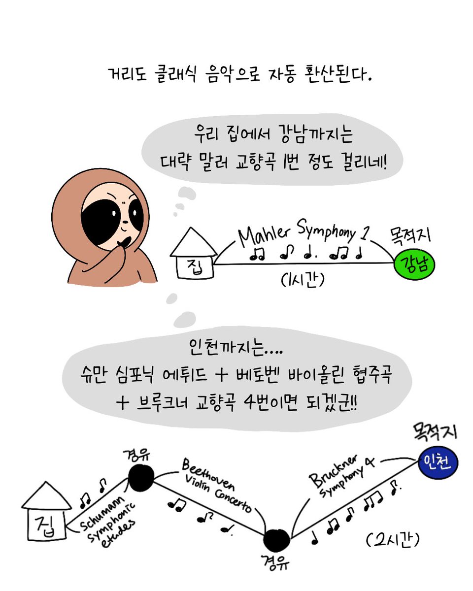 dancingneulbo's tweet photo. 클래식으로 거리계산하는 사람 https://t.co/Iu3OCSnzuw