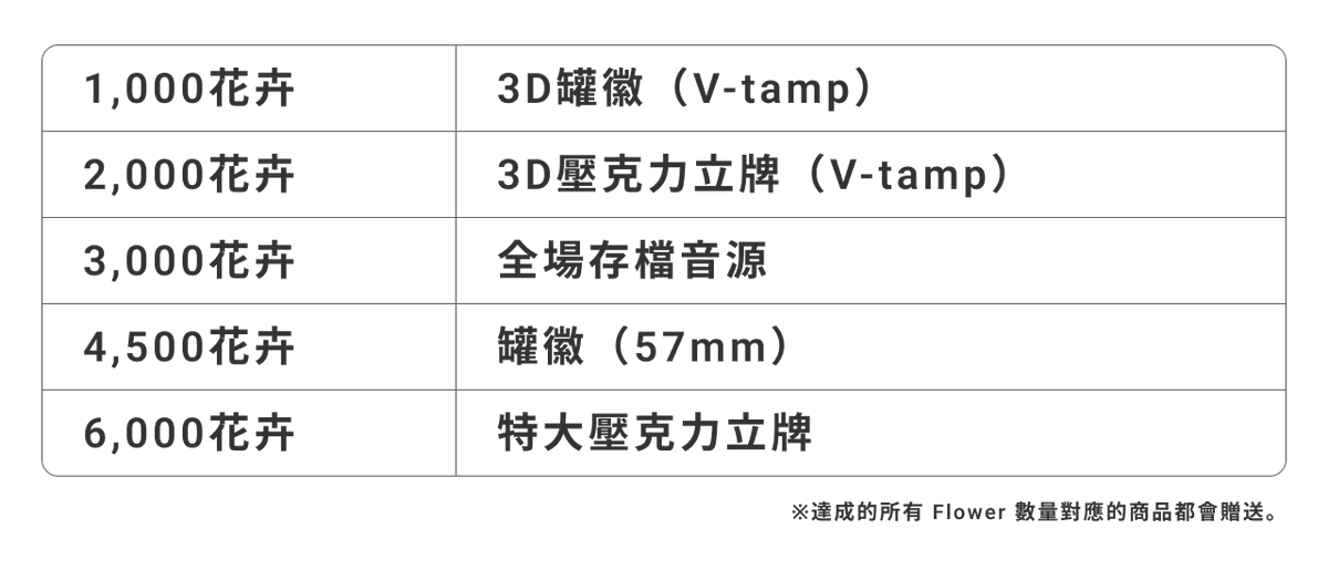 AWA_official_TW's tweet photo. ／
明天台灣時間19:00開始舉辦！
「#國際交流歌合戰 Vol.2」
聽眾特典正式公開📣
＼

將依照各位聽眾在節目中送出的 Flower 數量，贈送達成 Flower 數以下的所有獎品💚💜

請務必在帳號設定中登錄電子郵件地址📧

👇明天請從這裡參加！
https://t.co/U5drI86pv9 https://t.co/8hEJ2kmEoD