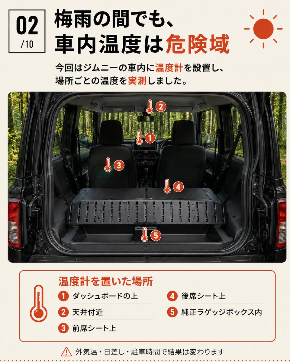 cllink4wd's tweet photo. 【その荷物、車に置きっぱなしで大丈夫🚙🌡?！】

すでに梅雨明けした地域もありますが、
これからどんどん暑くなりそうですね☀
夏の車内に置いていたら危険なものを改めてまとめてみました🤲
続きはリプ欄へ↓ https://t.co/MQ6easprRn