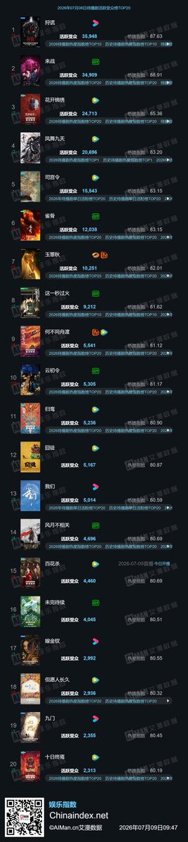 Natapori's tweet photo. #Aiman 260708
Now
1️⃣ #TheEternalFragrance
2️⃣ #RoadToSuccess
3️⃣ #TheFirstJasmine
4️⃣ #ArchivesTheNanyangMystery
5️⃣ #TheLegendOfRosyClouds
To broadcast
1️⃣ #HuntingLies
2️⃣ #LetsFight
3️⃣ #EscapeToYourHeart
4️⃣ #TheLegendOfLuXiaofeng
5️⃣ #ThePalaceStewardess