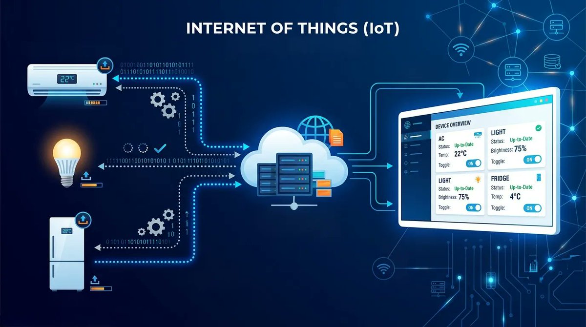 web_tilkisi's tweet photo. Nesnelerin İnterneti IoT Nedir Ne İşe Yarar?

İnternetin yaygınlaşmasıyla ortaya çıkan kavramlardan biri olan IoT, cihazların internetle birbirleriyle ve bizle iletişim kurmasıdır. IoT sayesinde çoğu nesne internetin olduğu her yerden kontrol edilebilir.

https://t.co/g5UbUfJ4S2 https://t.co/jGFvp9LYVX