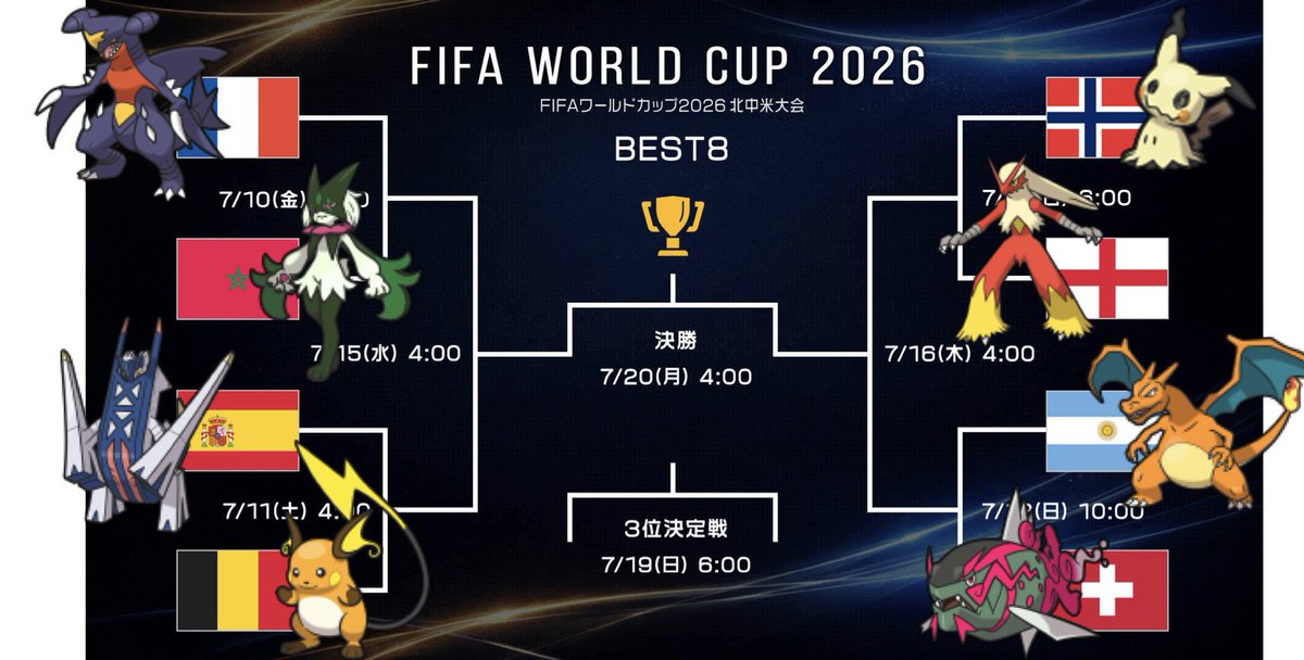 mast_0408's tweet photo. W杯ベスト8をポケモンチャンピオンズ環境で表すとこんな感じか？
楽しみだ！！
有識者の方々、補足や異論おなしゃす https://t.co/bxgNmFifJg