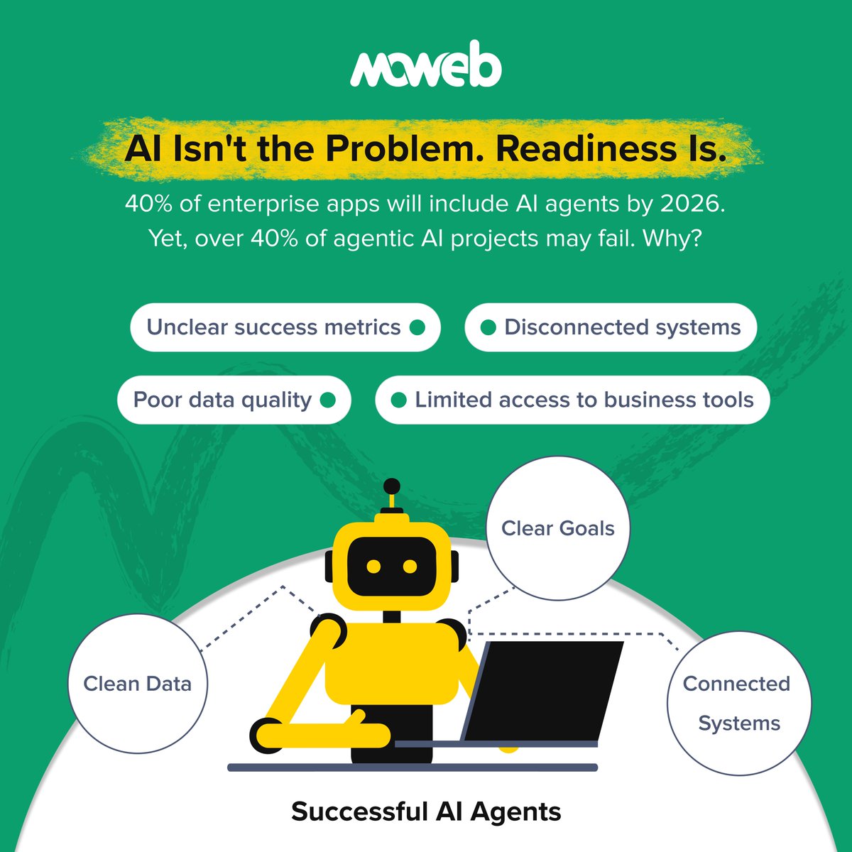 mowebtech's tweet photo. Everyone wants AI.

Not everyone is ready for it.

AI delivers results only when it's backed by the right data, processes, and business goals.

Is your organization prepared?

#AI #DigitalTransformation #Innovation https://t.co/L0vpC0GxKT