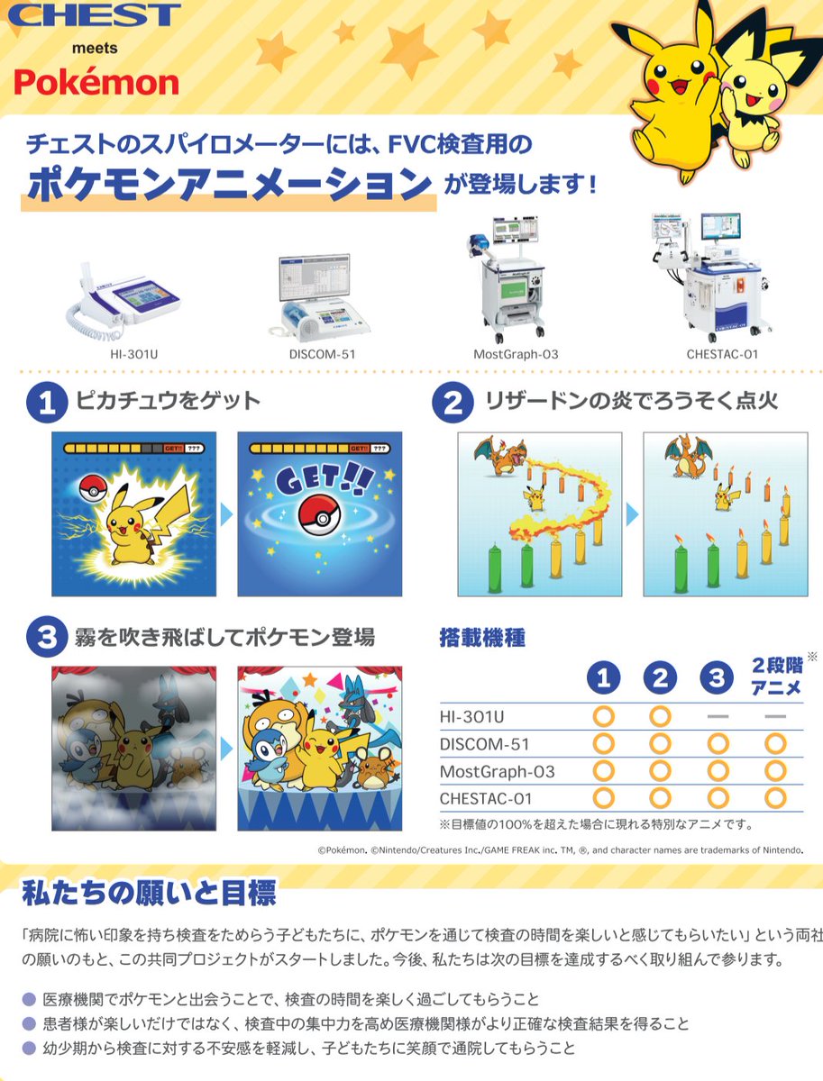 koa4869's tweet photo. 呼吸機能検査の時にポケモンのアニメーションが表示されるんやけど、見る余裕はない😂
鼻をつままれた状態で、一気に吐いてー！もっともっともっとーー！！限界まで！！！と、めっちゃ鞭を叩かれるスパルタな検査なのである。 https://t.co/BWHvRpLGxZ