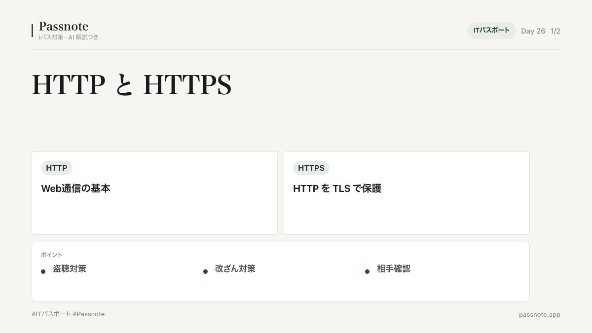 harisolobuilder's tweet photo. HTTPS は「HTTP + TLS」と考えると整理しやすいです。安全なWeb通信の基本です。 #ITパスポート #Passnote https://t.co/qHmgH9DpZd