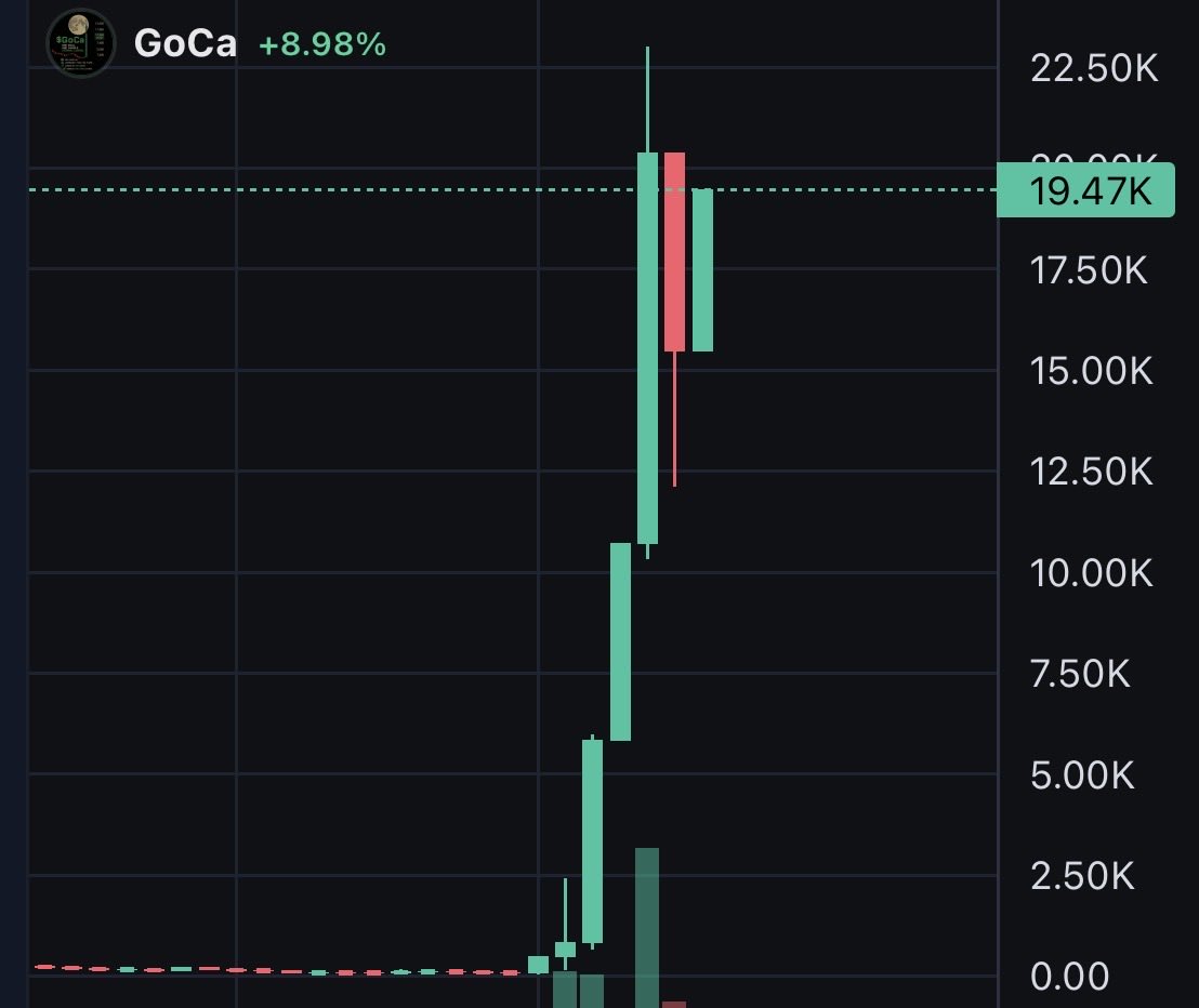 Fattesthead_XRP's tweet photo. https://t.co/IHIWr5RqFt