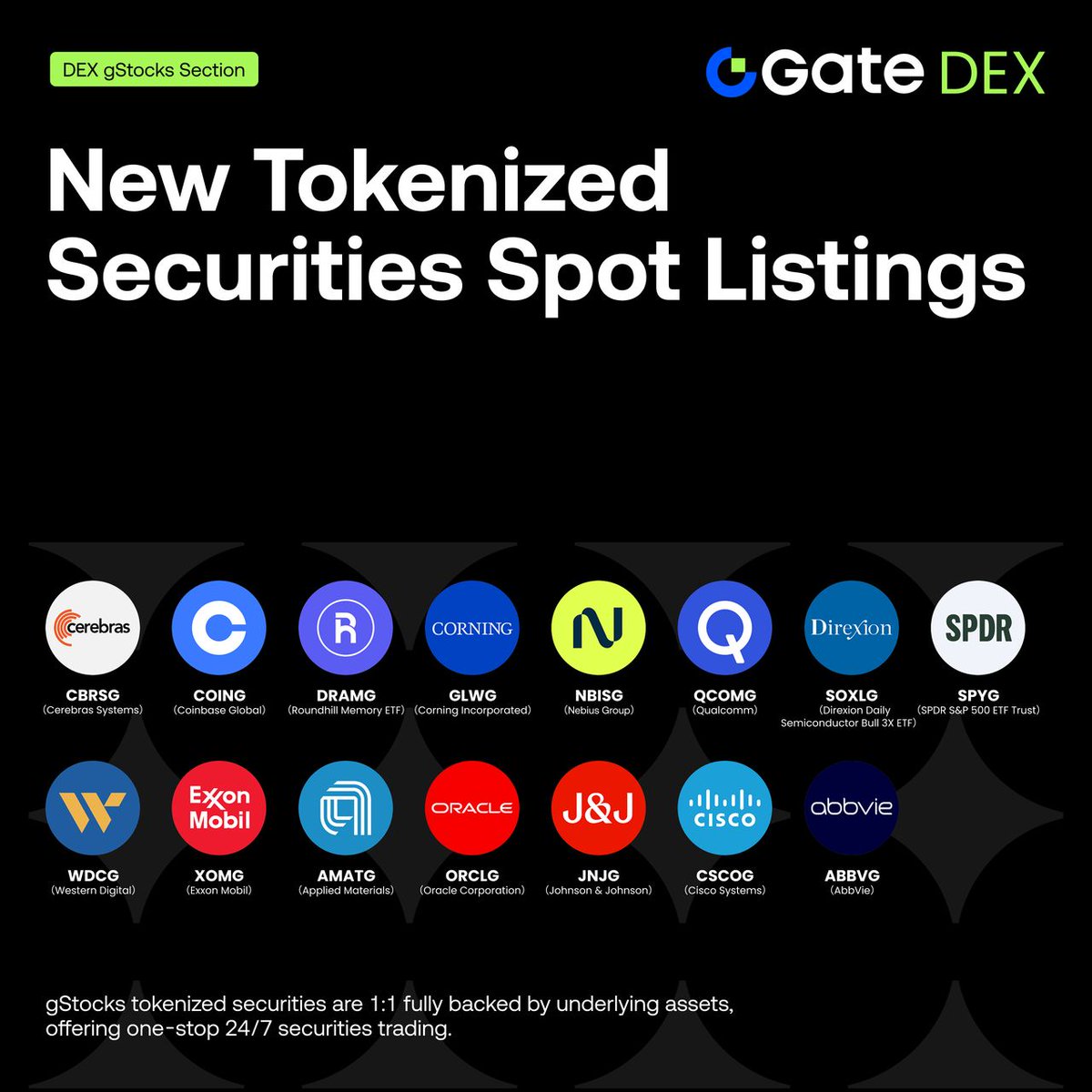 Gate DEX tweet media