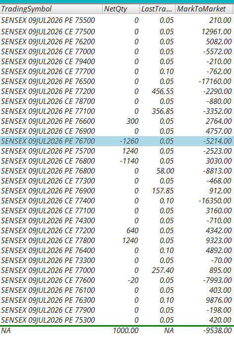JagadeeshKuchi's tweet photo. Today ROI : -0.1%
Month ROI : +0.5%
Drawdown : -0.1% 
#sensex0dte https://t.co/nTKIZcciQ8