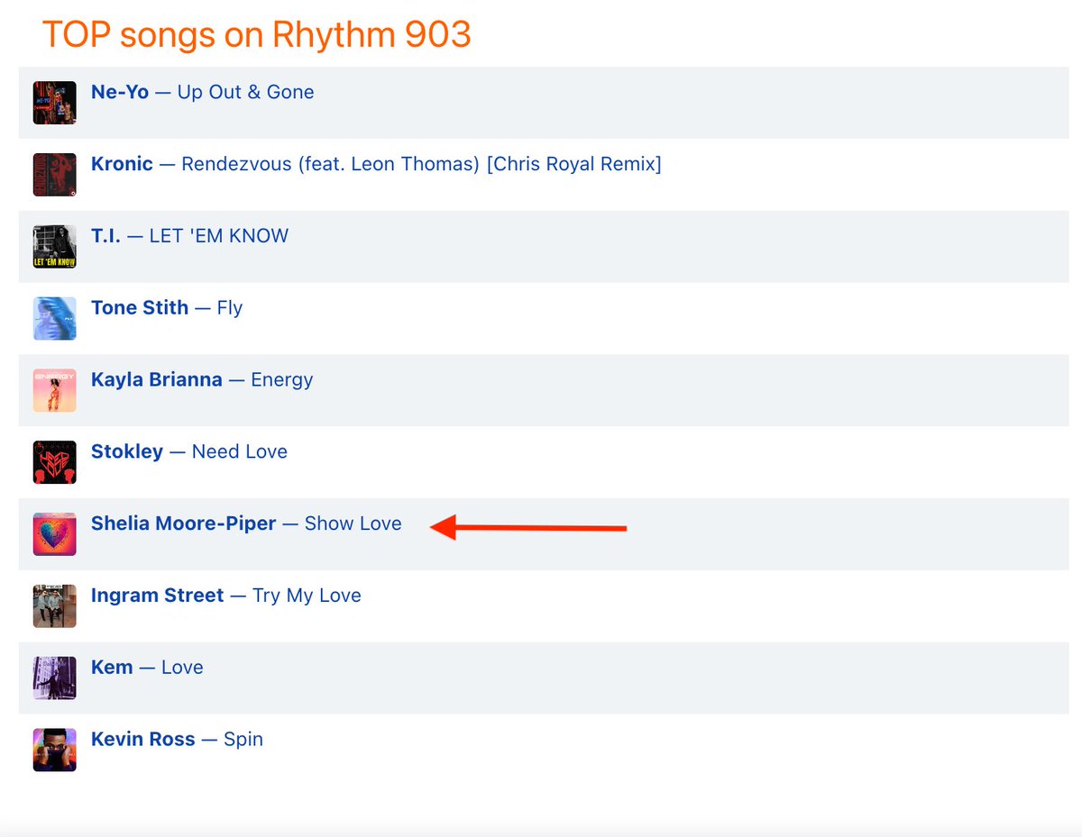 msshelia's tweet photo. Whew..#TGBTGlory for this too!! Rhythm 903 out of EAST TEXAS has song “Show Love” on this R&amp;B chart! Honored to be on here these amazing artists #TOPsongs!! Thank you LORD!! #gratefulheart! @bdmugroovemusic! 
Thank you listeners, supporters 
#Rhythm903radiostation #easttexas!! https://t.co/CowDRoxnRO