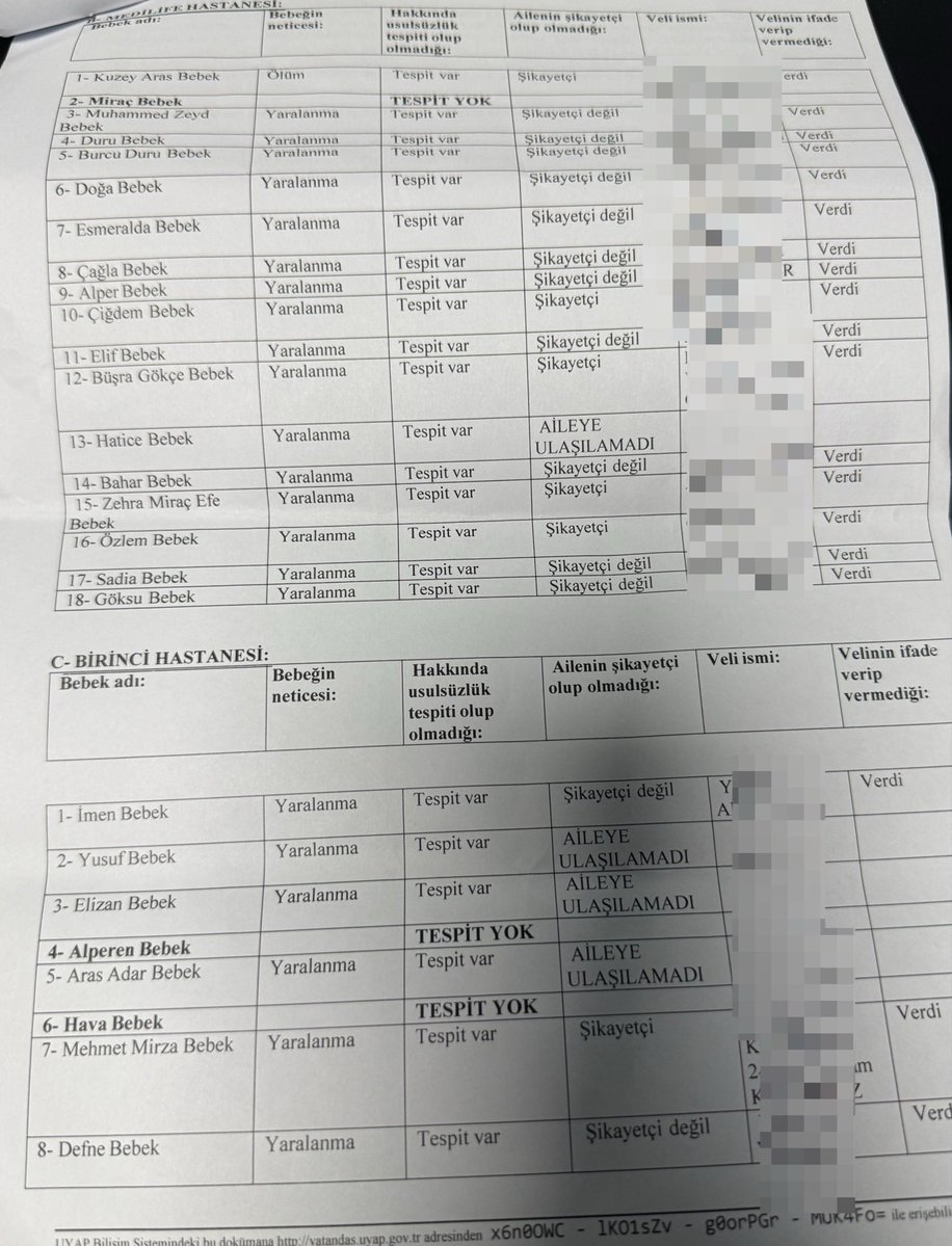 emrullaherdinc's tweet photo. 🔴 3 Bebeğin Daha Ölümü Raporda!

Türkiye, bir dönem “Yenidoğan Çetesi” iddialarıyla sarsıldı. Evlatlarını kaybeden aileler adalet ararken, Bakırköy 22. Ağır Ceza Mahkemesi’nde görülen davaya Sağlık Bakanlığı’nın yeni raporları sunuldu. Dosyaya giren belgelerde, üç bebeğin daha hastane ve doktor uygulamaları nedeniyle hayatını kaybettiğine ilişkin tespitler ile yanlış tedavi, yanlış ilaç uygulamaları ve gereksiz yoğun bakım yatışlarına yönelik değerlendirmeler yer alıyor.