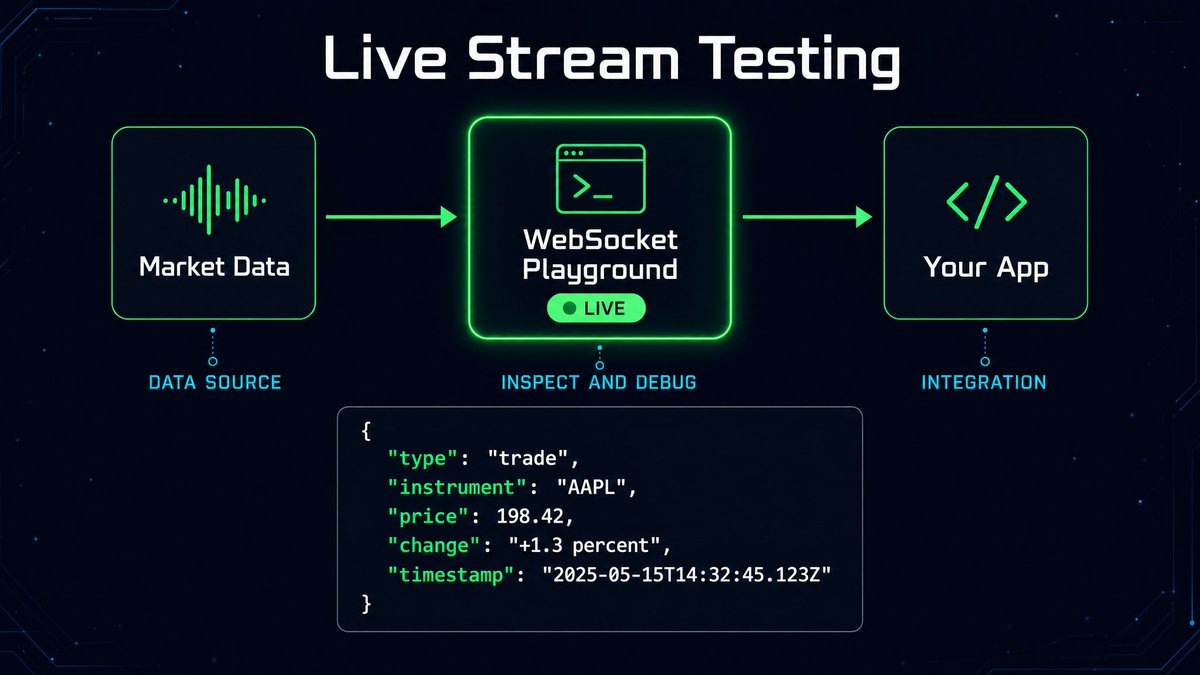 SmartMoneyLe's tweet photo. live streams demand proof before code

> websocket testing replaces guesswork
> eToro feeds debug in real time
> schema validation cuts integration risk

speed fails without structure. https://t.co/vTBhxd7s82
