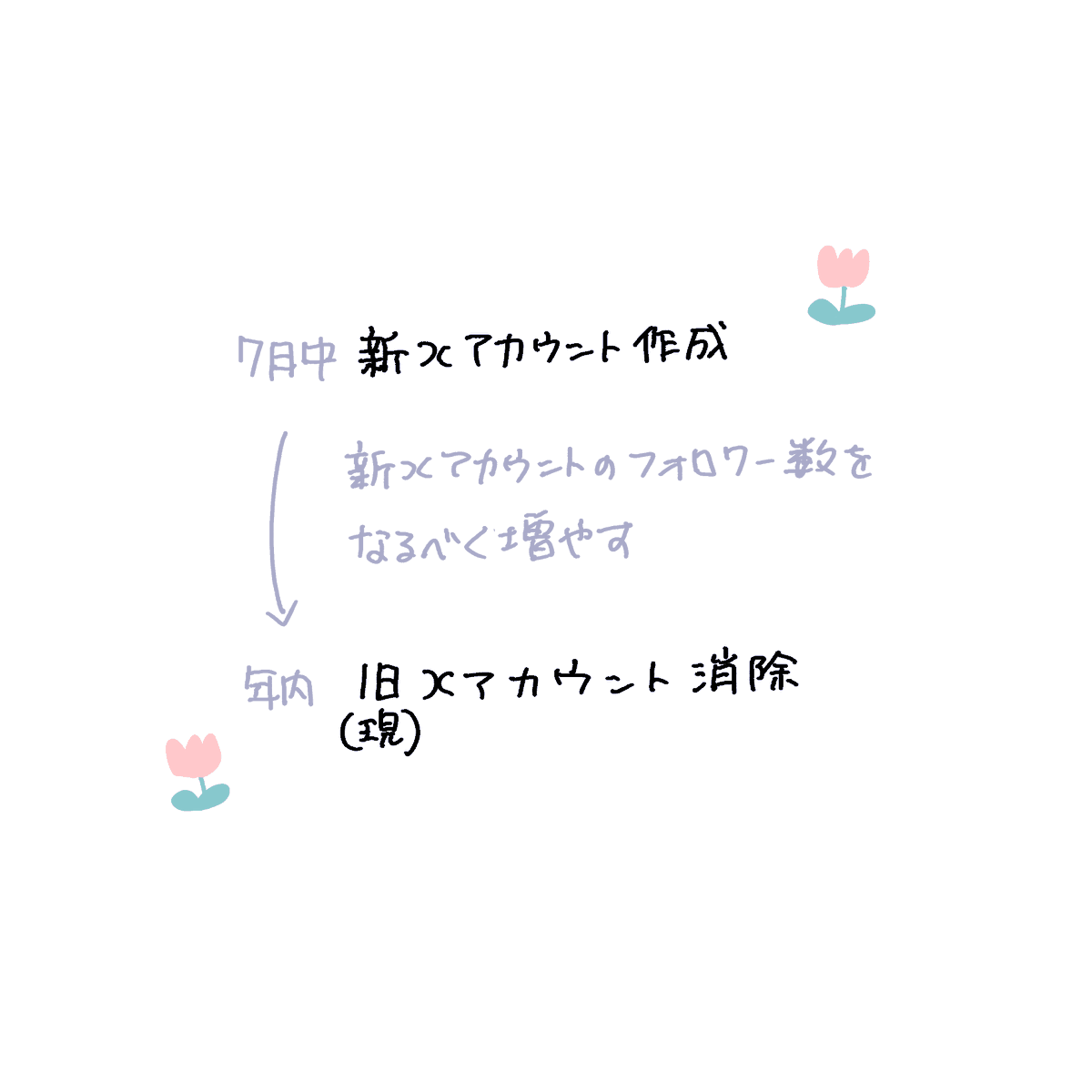 bomu0502's tweet photo. 最近こんなことを考えています💭 https://t.co/yU3z4jMhuc