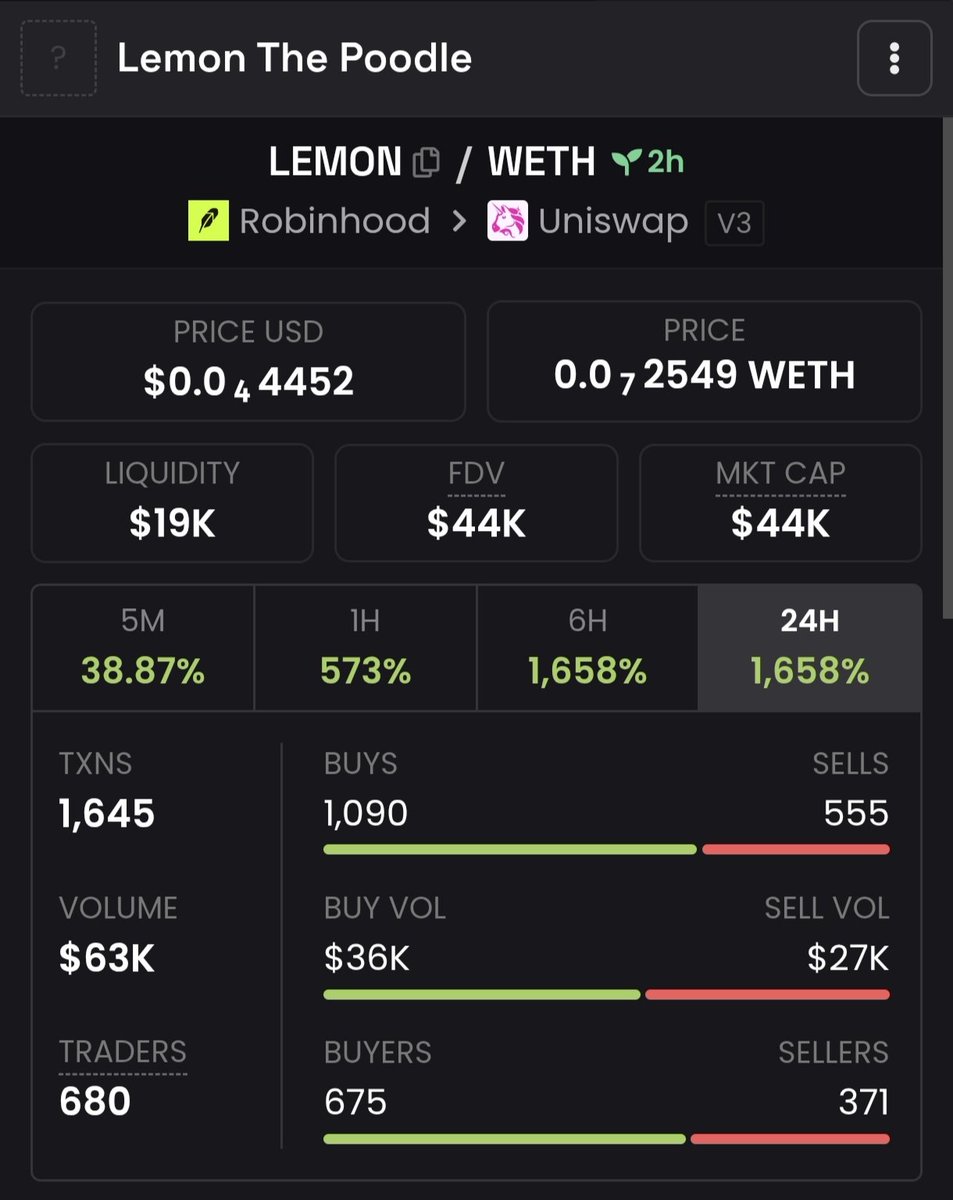 Cryptobubblee's tweet photo. last play today
compete against the sol community
all detail on @verdinda

edit : dev sold lmao

never get tired of saying DYOR!

44k mc

see you guys tomorrow!😴 https://t.co/Q20EoLqtY2