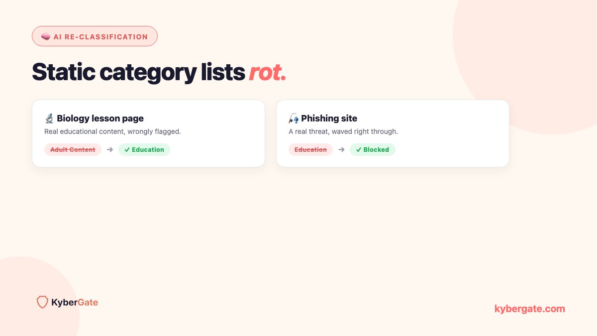 KyberGate's tweet photo. A biology page blocked as "adult content." A phishing site allowed as "education."

Static category lists rot. KyberGate's AI re-classifies in real time and learns from your overrides.

https://t.co/cblB7oJ6za

#WebFiltering #AI #K12IT https://t.co/iXOzyAMBxh