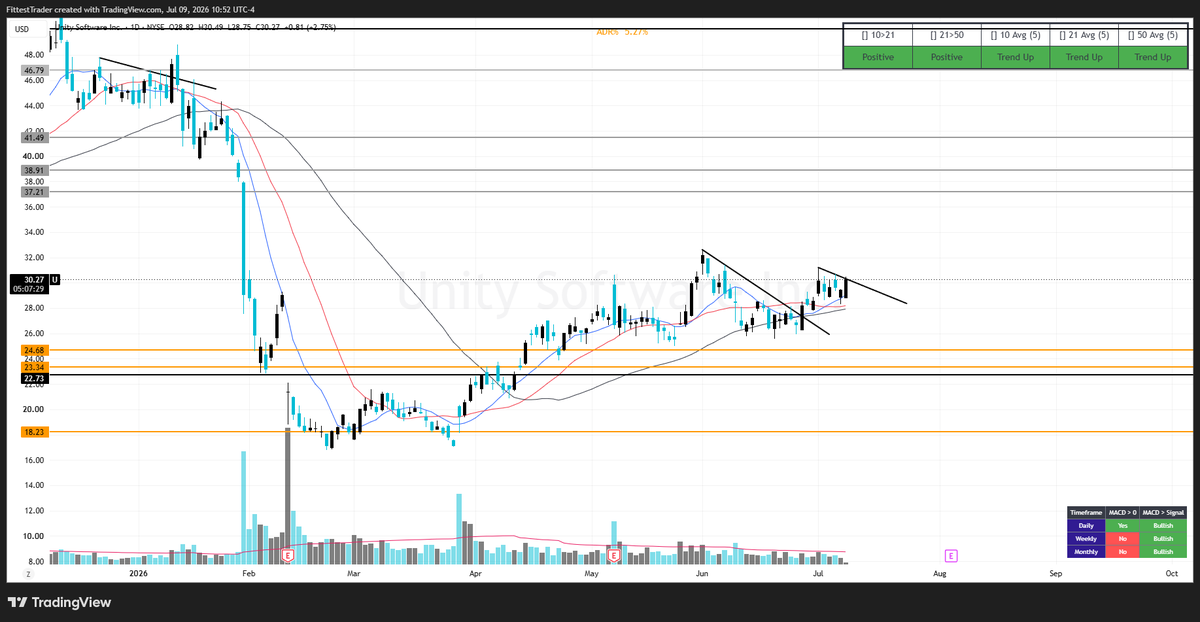 trade_fit's tweet photo. $U https://t.co/floTYLyrps