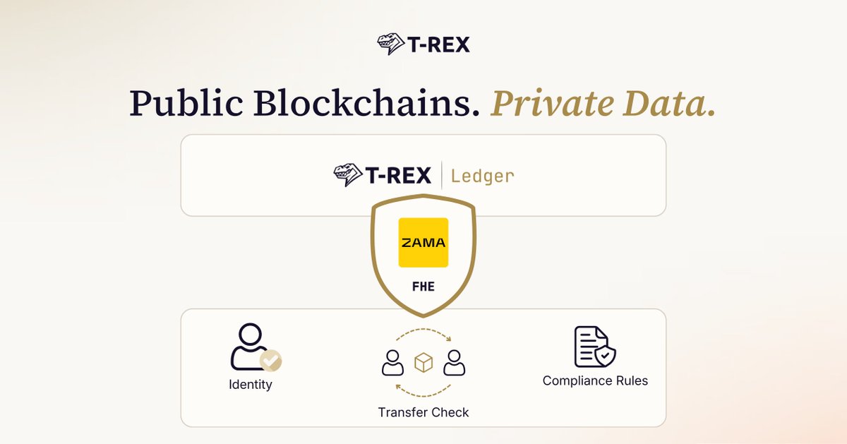 T-REX Network tweet media