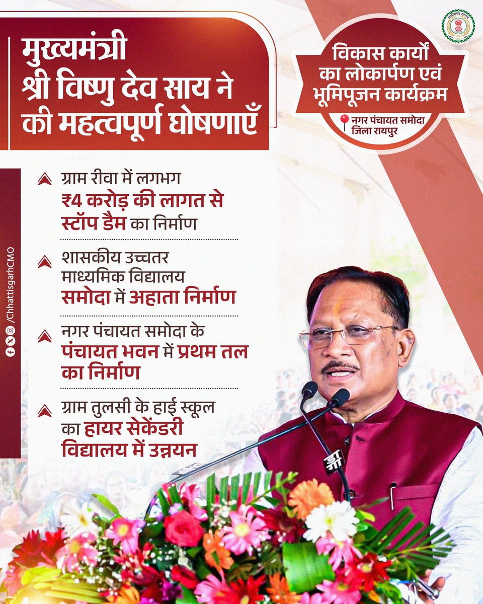 ChhattisgarhCMO's tweet photo. मुख्यमंत्री श्री विष्णु देव साय ने रायपुर जिले के नगर पंचायत समोदा में क्षेत्र के ₹128 करोड़ से अधिक के विकास कार्यों का लोकार्पण एवं भूमिपूजन किया तथा क्षेत्र के विकास के लिए महत्वपूर्ण घोषणाएँ कीं।
#VishnuDeoSai #Sushasansarkar #Samoda #Arang #Development #JanKalyan #InfrastructureDevelopment #ViksitChhattisgarh #GoodGovernance