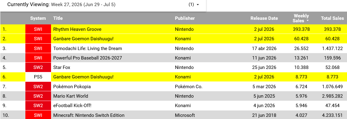Game Data Library tweet media
