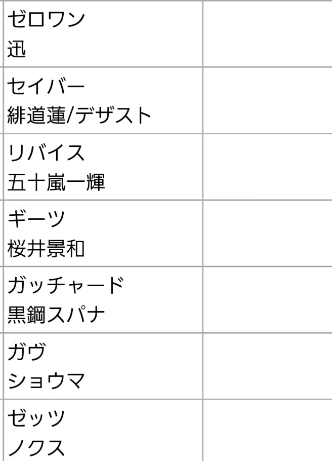 donutbox_12's tweet photo. めんどくさい男が好きなんだねと言われても仕方ない私の令和推しライダーを見よ https://t.co/P9XtcuN3V8
