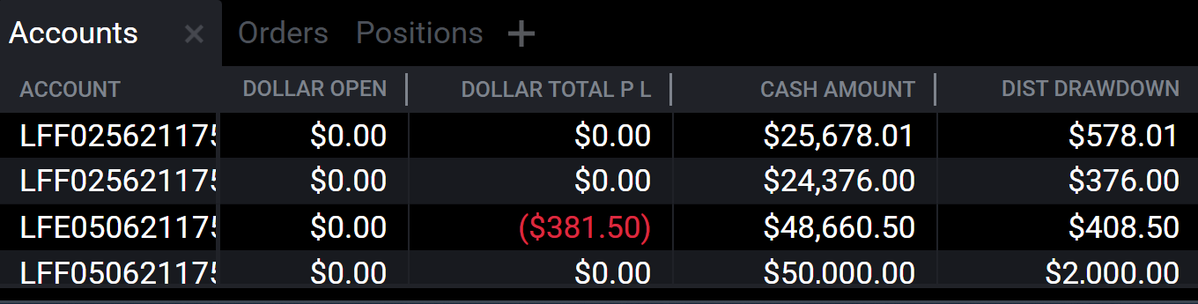 CV_trades's tweet photo. Account update:
Passed a 50k eval, so now I have 3 fundeds (2 25Ks as well)

The DD in the 25Ks is a little sketch right now, so I'm trying to be patient and only take A+ trades. 

Probably gonna lose my other 50k eval as well. Won't get another eval until I get another payout. https://t.co/rDVkr8qG1h
