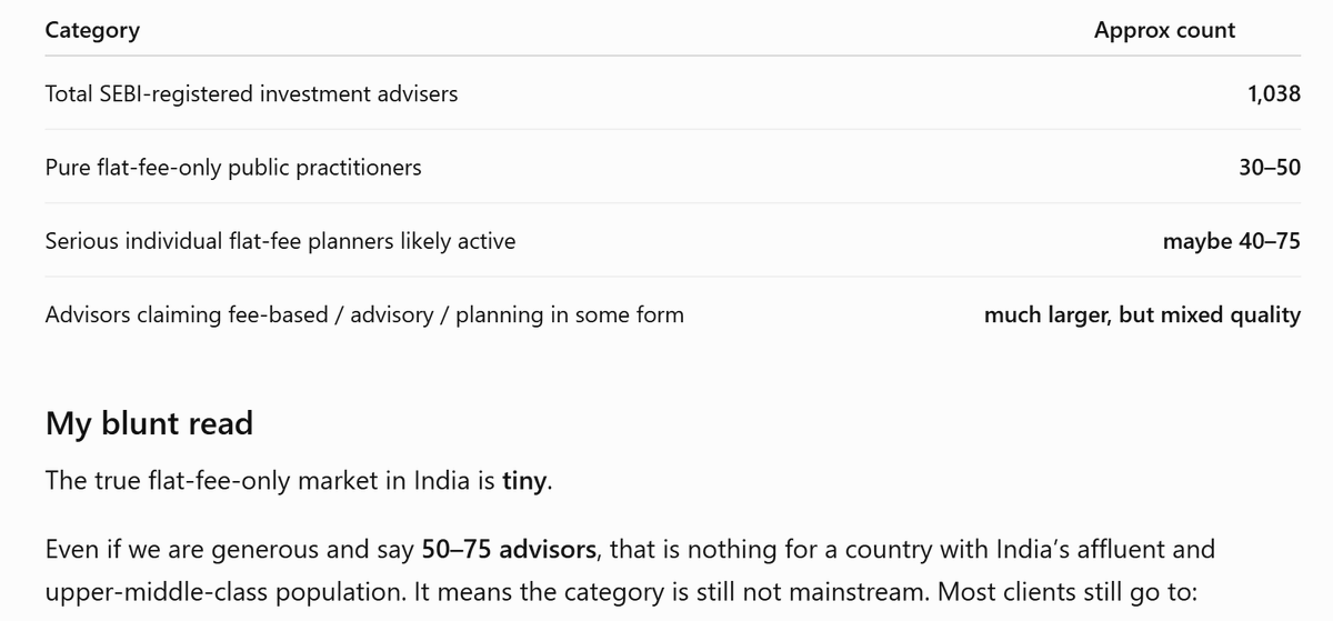 moneyworks4u_fa's tweet photo. I asked gpt: How many families can a good flat fee advisor manage really manage?
The answer 50-75 is ideal number.
Total number of RIAs : 1038
Publicly available no. of flat fee advisors: 30-50.
No. of families flat fee advisors can service: 2500-4000 in a country where 2-2.5 crs household invest in mutual funds.

But yes, flat fee advise + direct plan is the future. 👍