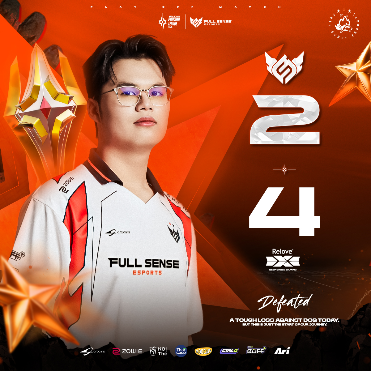 fullsense_gg's tweet photo. Result of APL 2026 : Quarter Finals
FULL SENSE 2 - 4 Relove Deep Cross Gaming
Not the result we wanted. GGs to DCG.
The journey doesn't end here. We'll learn from this, level up, and come back stronger in the lower bracket.🧡🔥
.
#FULLSENSE #FSRoV #FSFLYHIGH #APL2026 #APL2026VP #SupportYourAPLclub
#CROCIRIS #ZOWIE #KOITheThailand #ไทยโคโค่ #moochiepetfood #CtrlG #CtrlGBuFF #Ari