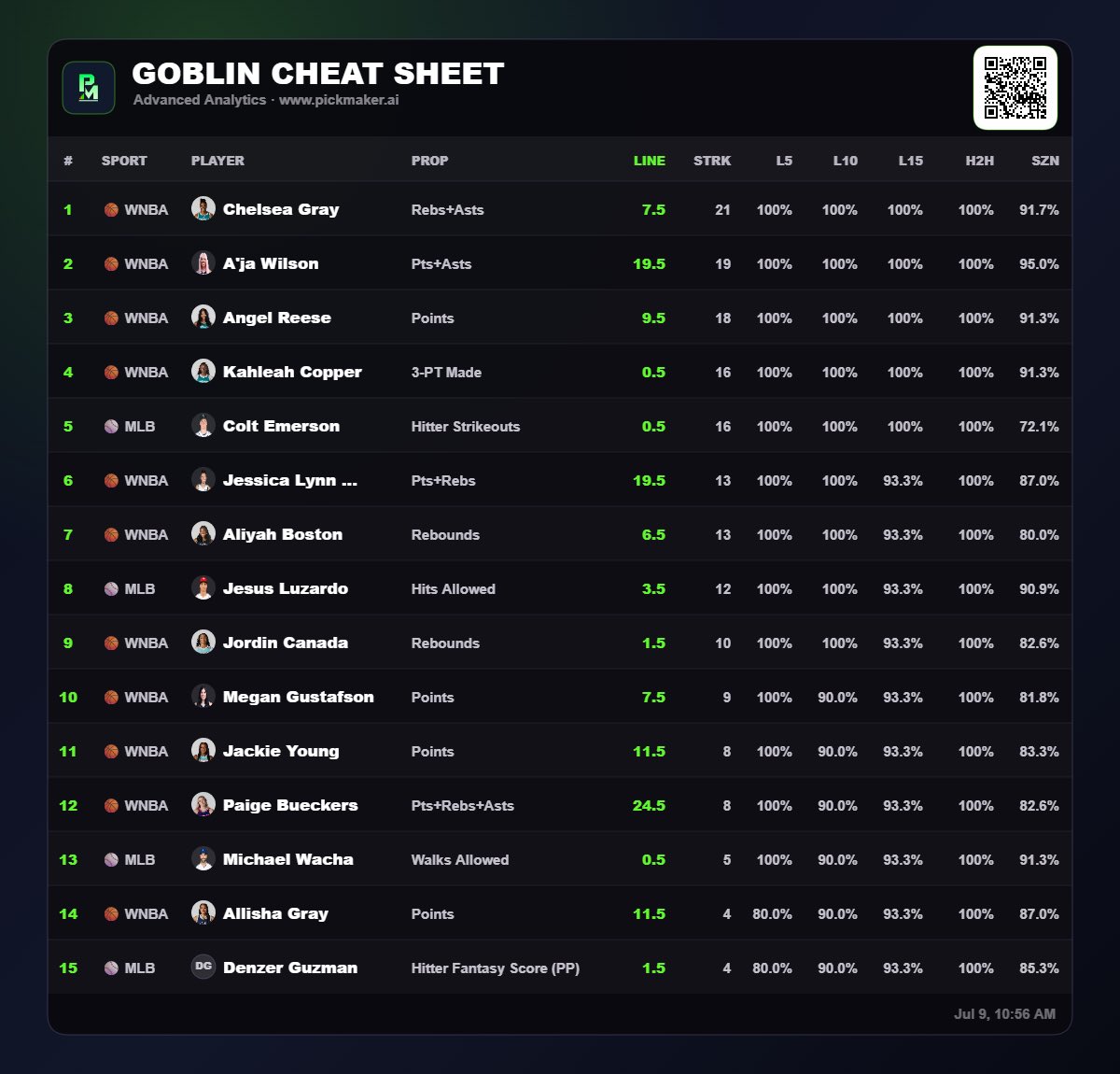 PickMakerDFS tweet media