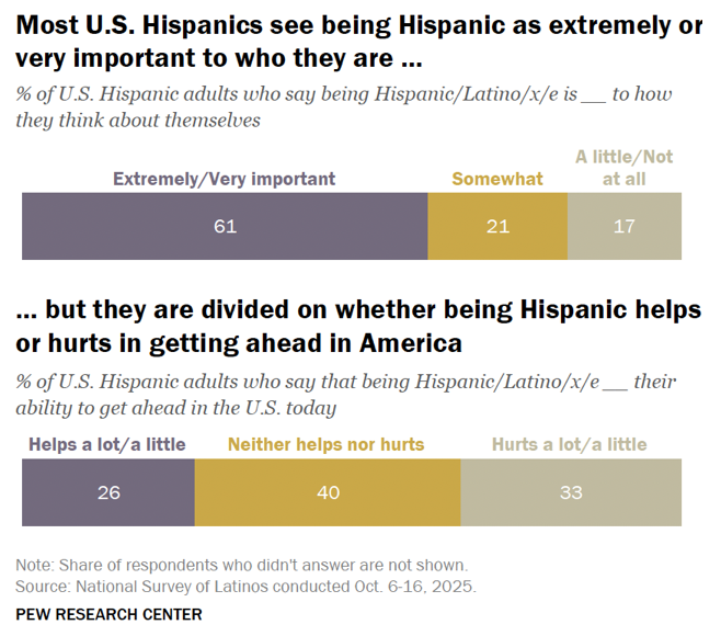 Pew Research Center tweet media