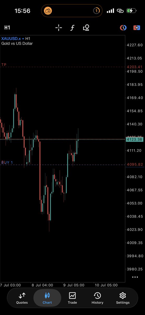 oj_tobi's tweet photo. Profits and withdrawal wan finish me 
Omo https://t.co/BJN8YwqBSr