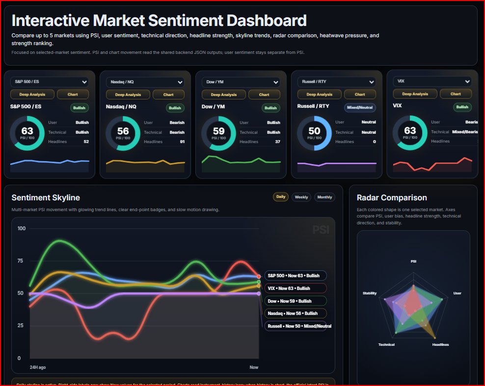 PublicSentDash's tweet photo. Enhance trading with AI-built website for Market Sentiment
✅ Interactive dashboard &amp; compare instruments
✅Search 500+ websites &amp; 30k+ articles &amp; News
✅Sentiment, fundamentals &amp; more
✅Free
✅Customized &amp; interactive category pages
#PublicSentimentdash.com https://t.co/WXfacqXUKQ