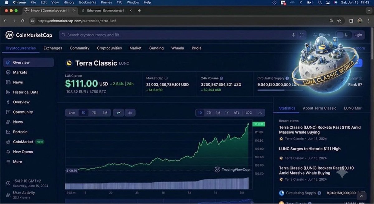 LunaClassWorld's tweet photo. Will $LUNC ever return to the way it used to be?🤔💥
That question is burning in all our souls. The old days, the former glory... 
But the truth is: We aren't rebuilding the past here. We are creating the future! 
What do you think? Can we pull off the comeback of the century? https://t.co/9cIjSwDcDj